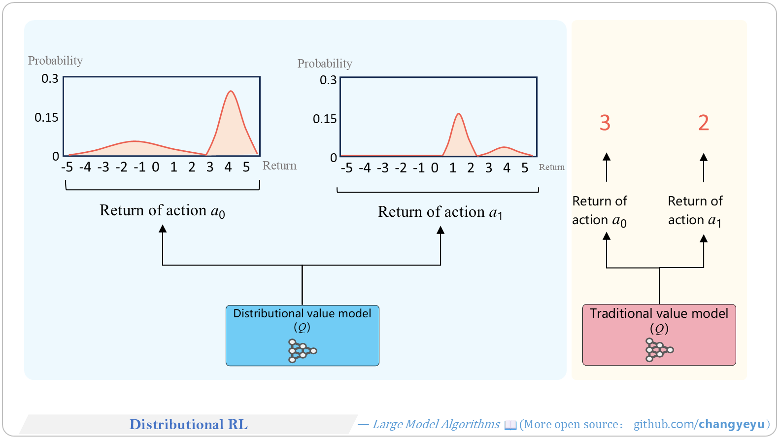 【RL basics】Distributional RL