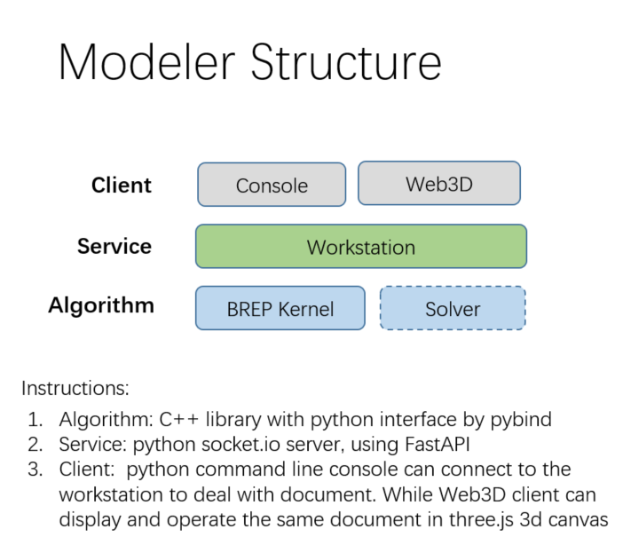 modeler structure