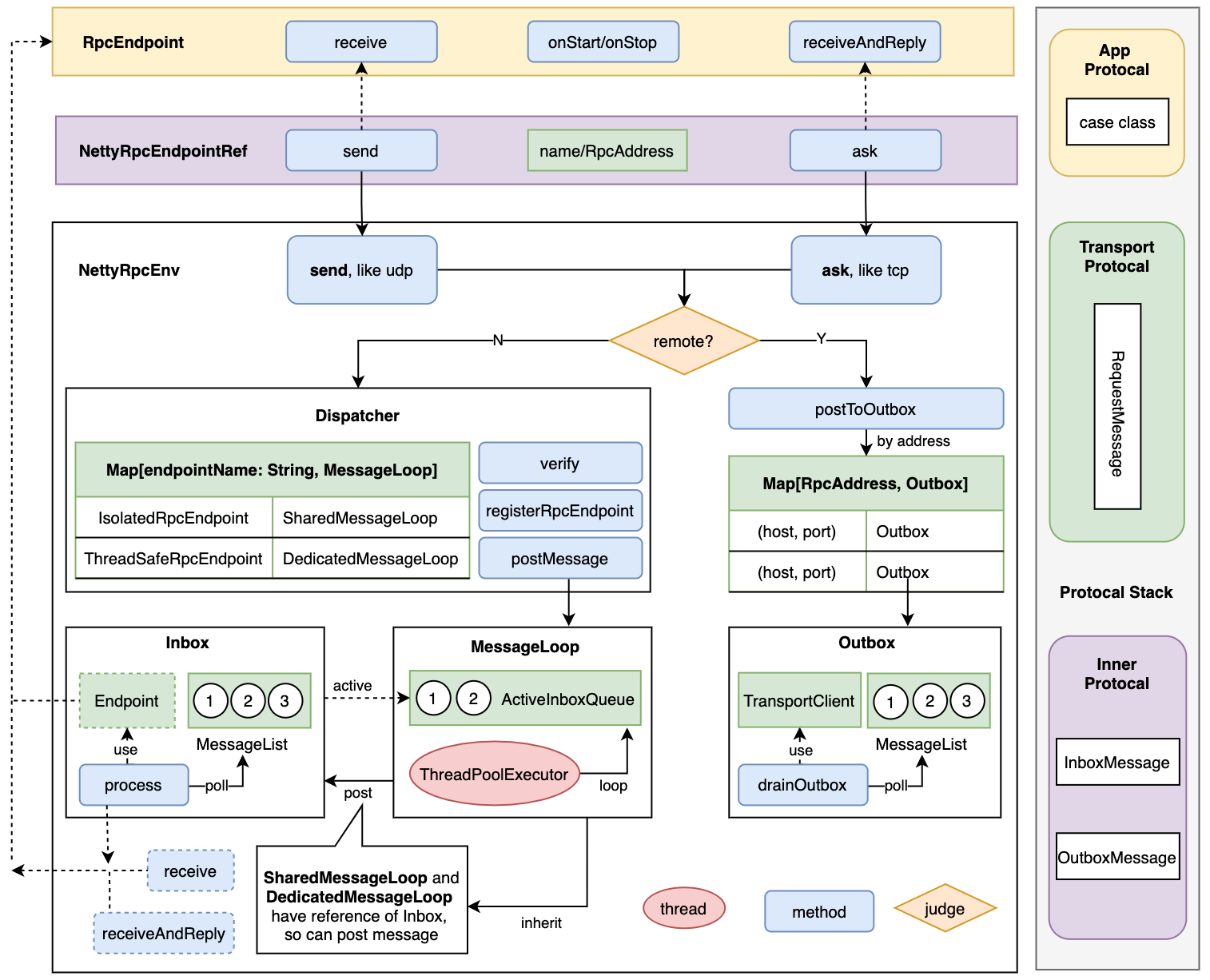 rpc-framework