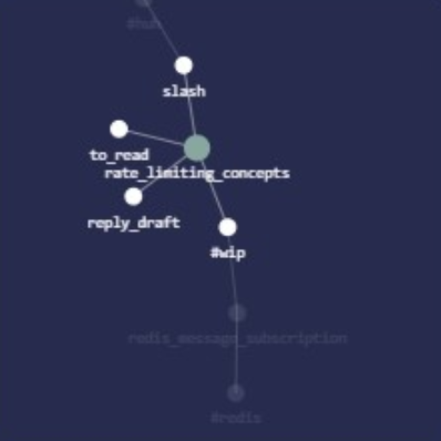 Local graph view