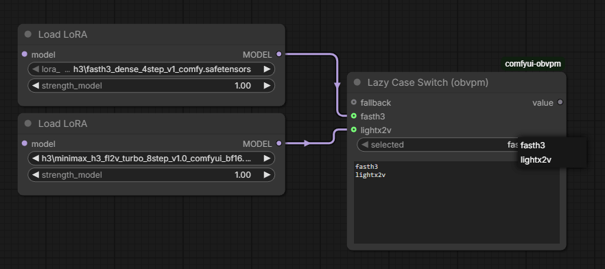 Lazy Case Switch selecting between named model branches