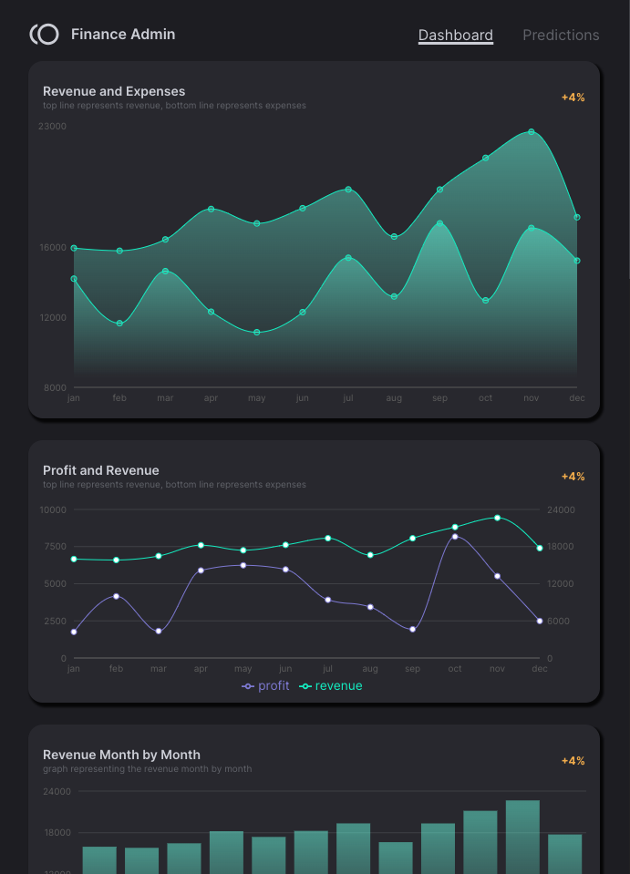 Admin Preview