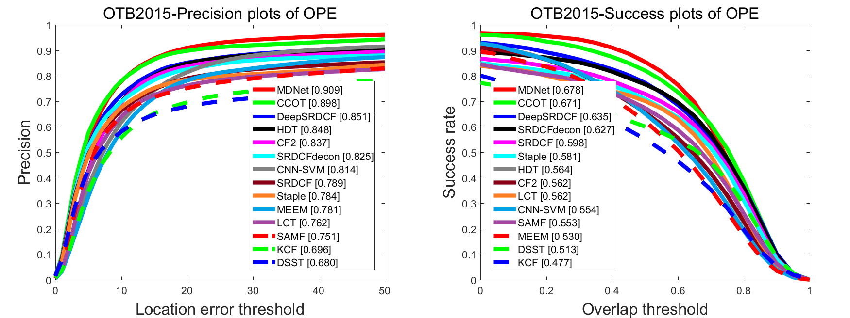 OTB2015_results