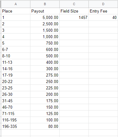 Contest structure input