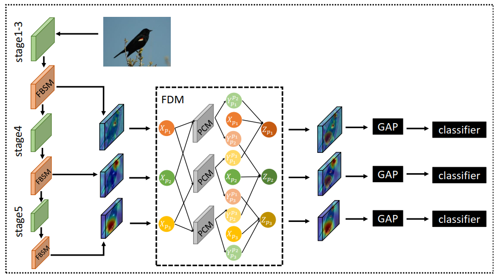 framework