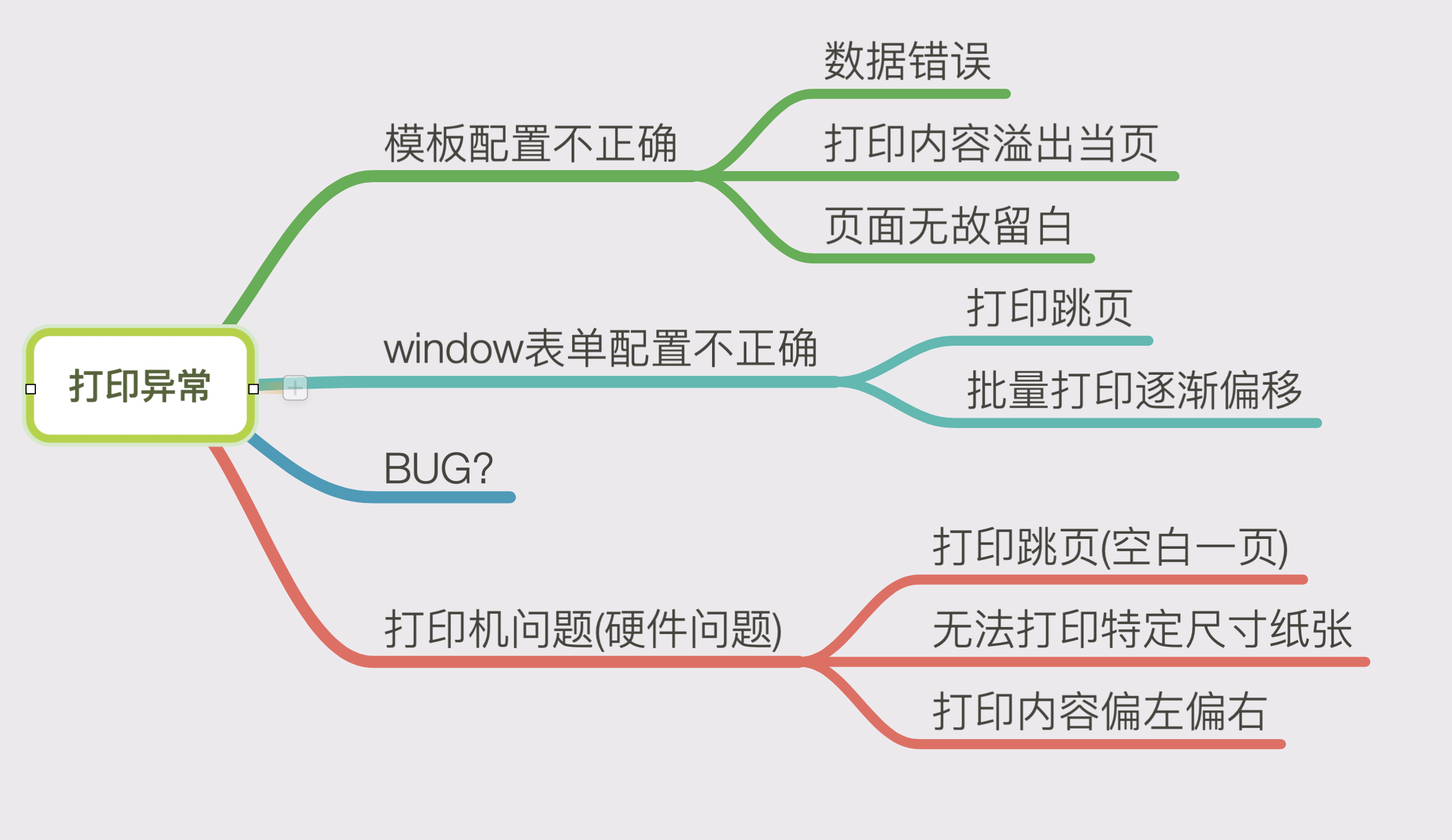 异常定位