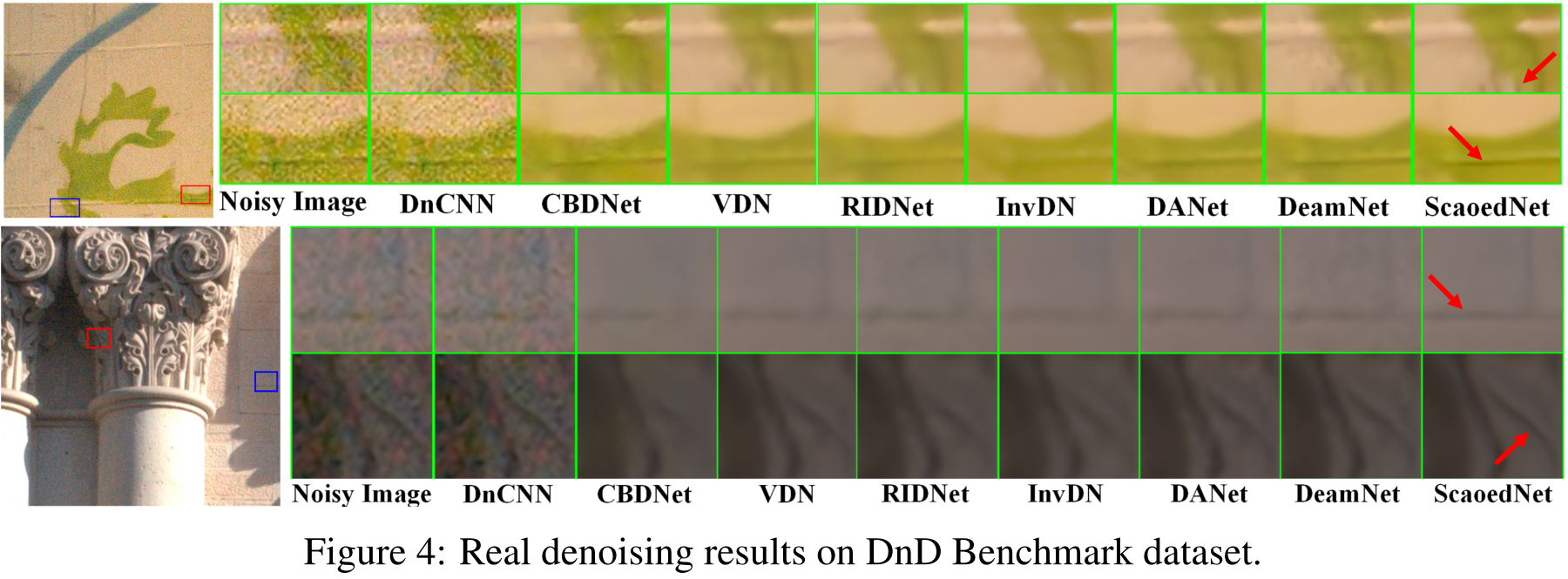 Denoising results on DND.png
