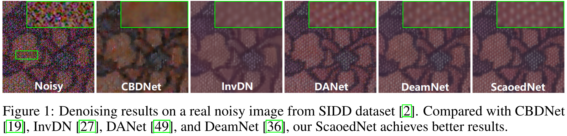 Denoising results on SIDD.png