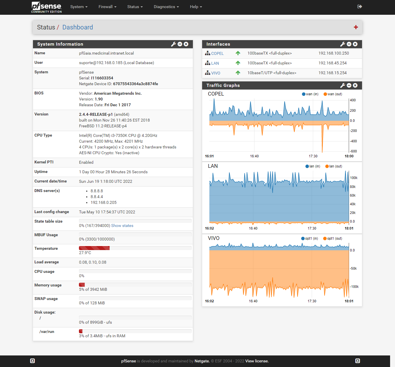 Performance do PFsense