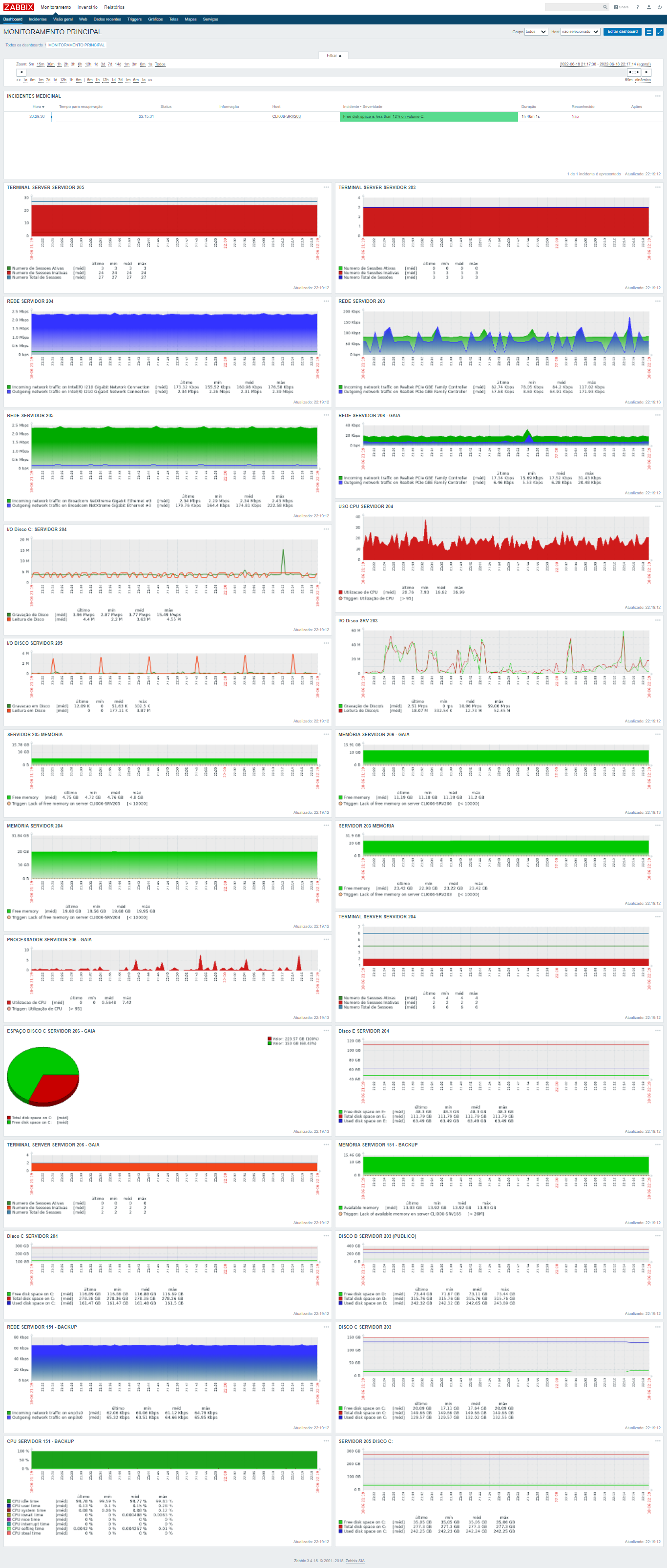 Dashboard Zabbix