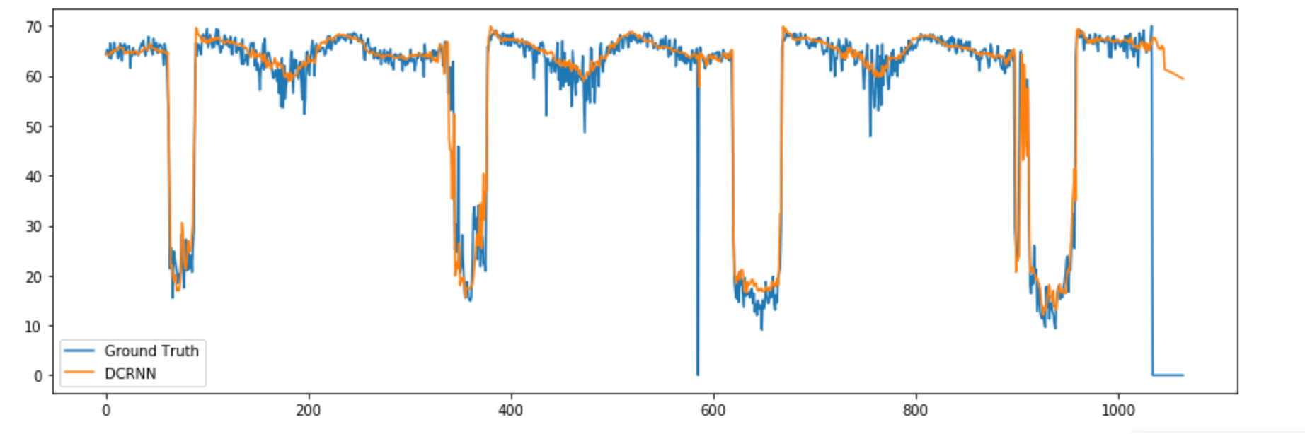 PyTorch Results