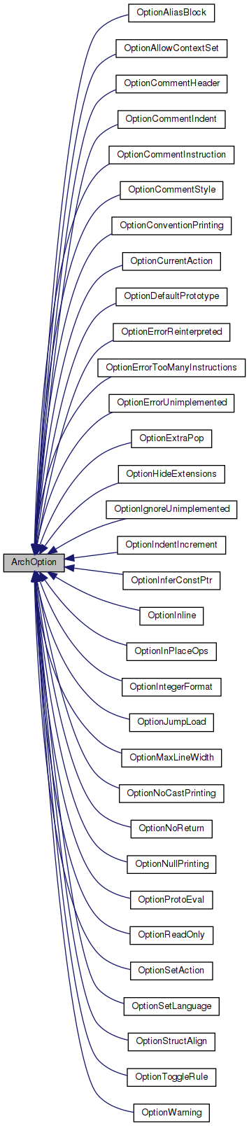 Inheritance graph