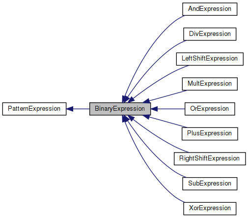 Inheritance graph