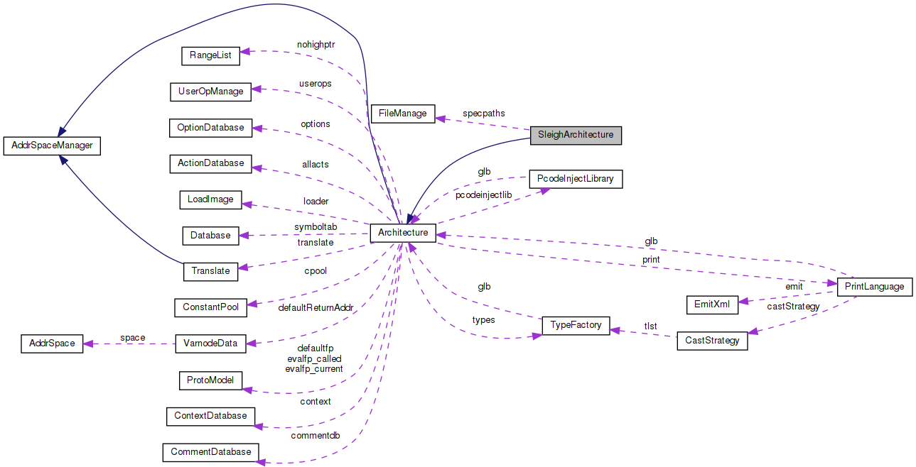 Collaboration graph