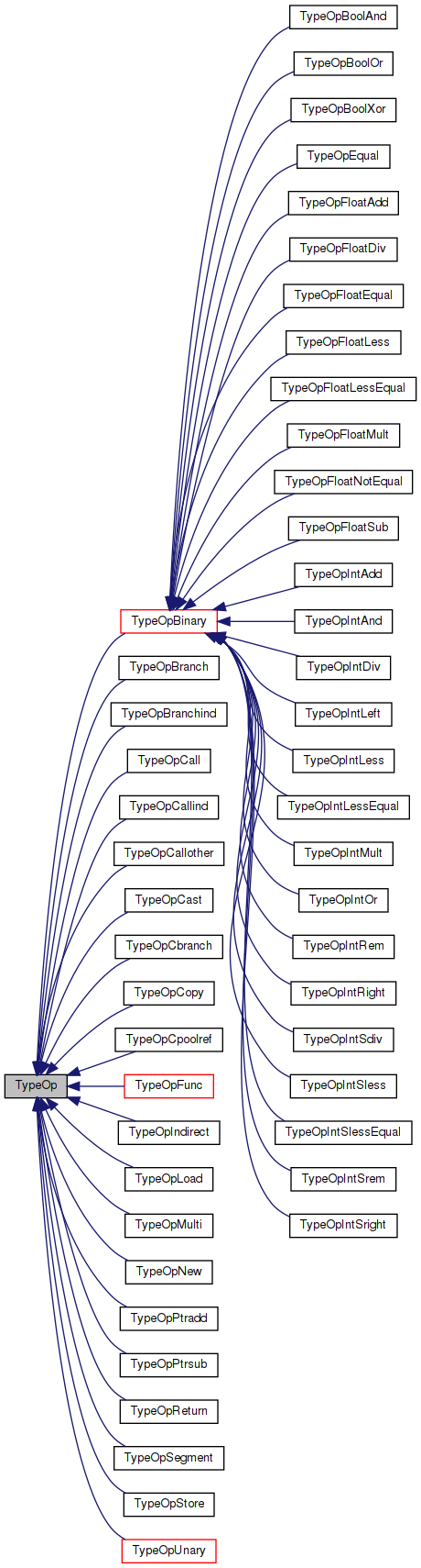 Inheritance graph