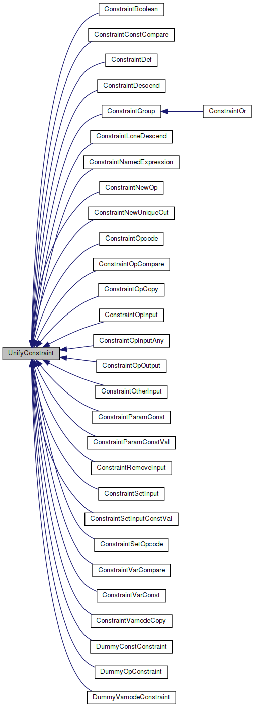 Inheritance graph