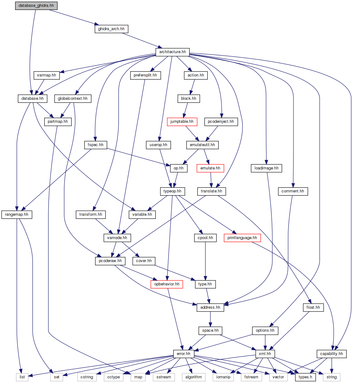 My Project: database_ghidra.hh File Reference