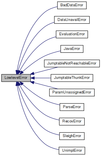 Inheritance graph