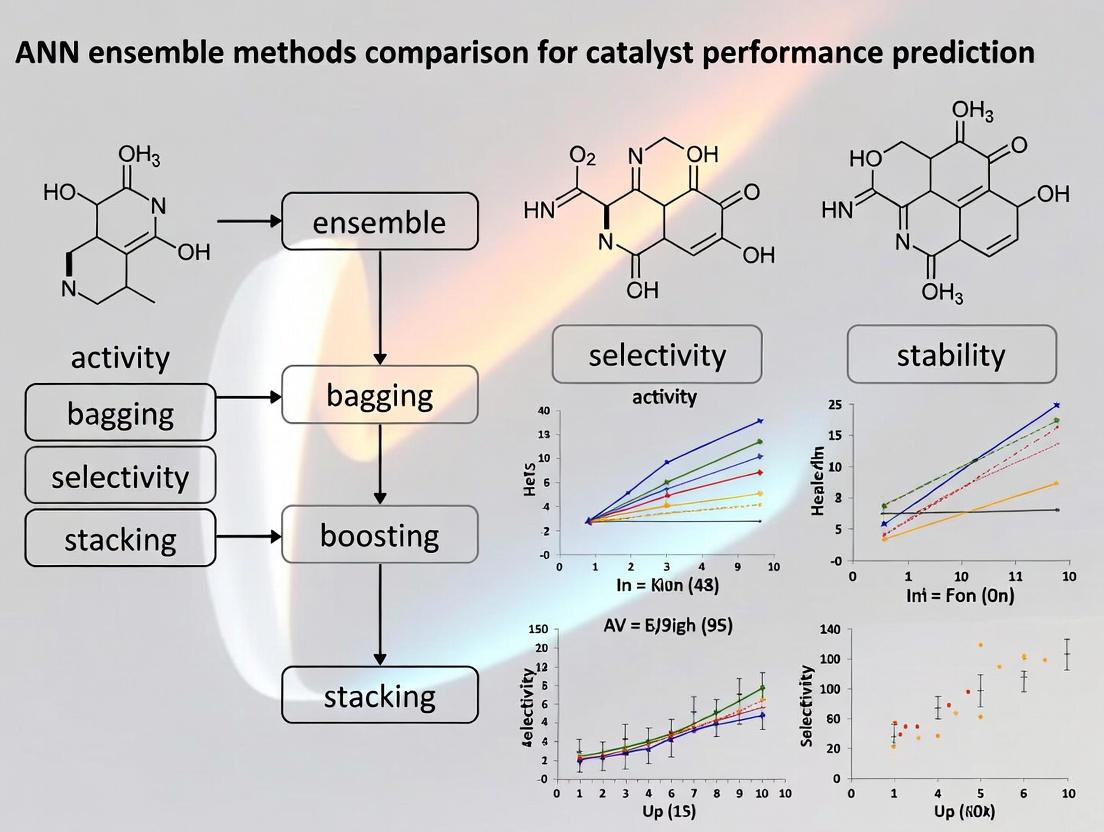 Ensemble ANN Methods in Catalyst Performance Prediction: A Comprehensive Guide for Drug Development Research