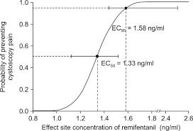 A Practical Guide to Calculating LD50 with Probit Analysis: From Theory to Statistical Implementation