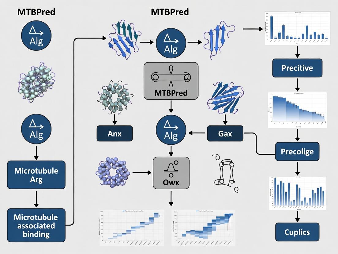 MTBPred: A Comprehensive Guide to Predicting Microtubule-Binding Proteins for Drug Discovery and Cell Biology Research