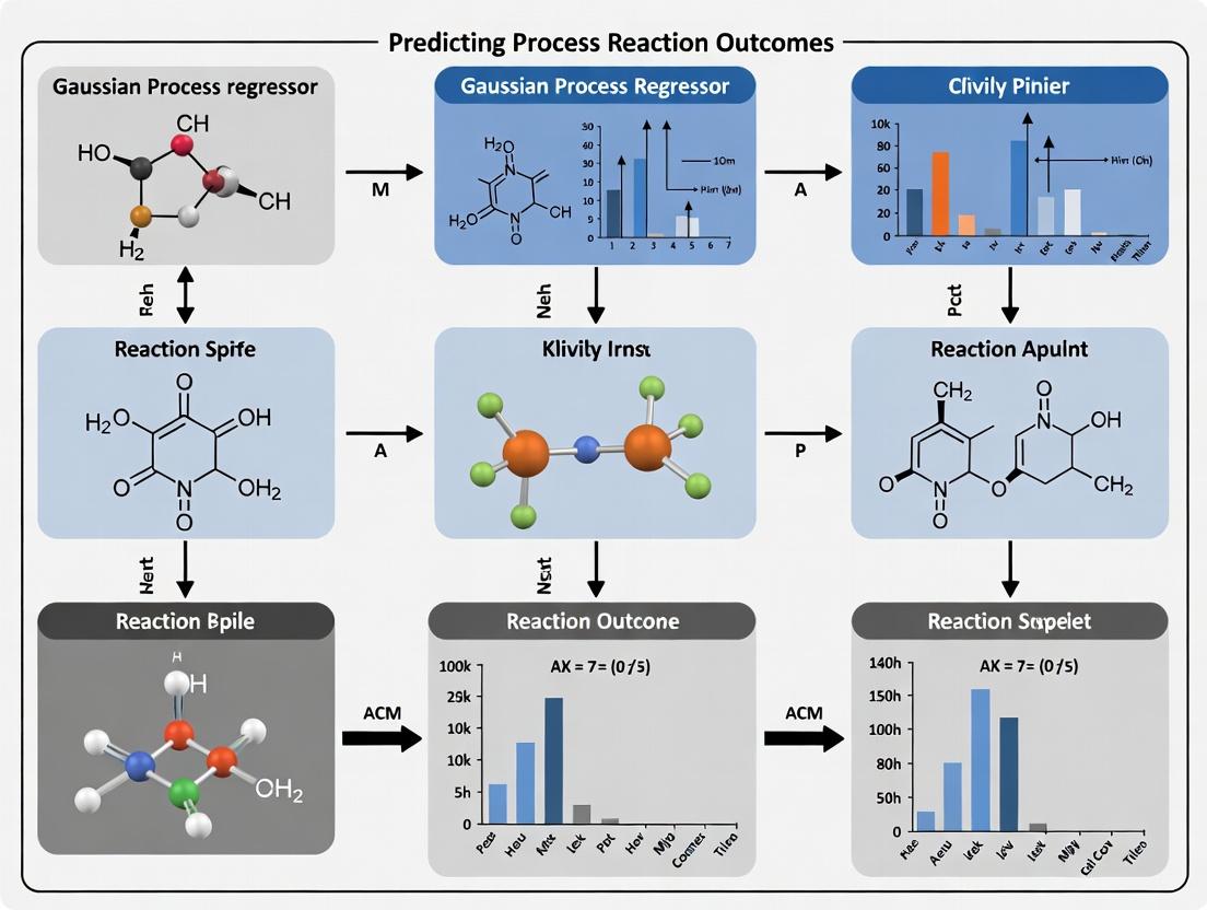 Harnessing Gaussian Process Regression for Predictive Modeling in Chemical Reaction Outcome Prediction: A Guide for Researchers