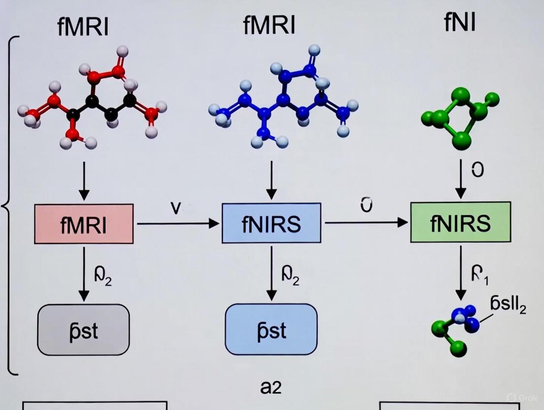 Bridging Neuroimaging Modalities: Integrating fMRI and fNIRS for Advanced Motor Paradigms in Research and Drug Development