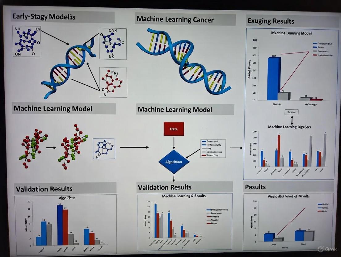 Machine Learning for Early-Stastage Colorectal Cancer Detection: A Comprehensive Review for Researchers and Developers