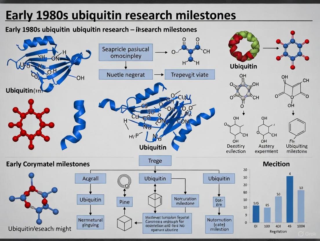 The Ubiquitin Revolution: Decoding the Foundational Milestones of Early 1980s Proteolysis Research