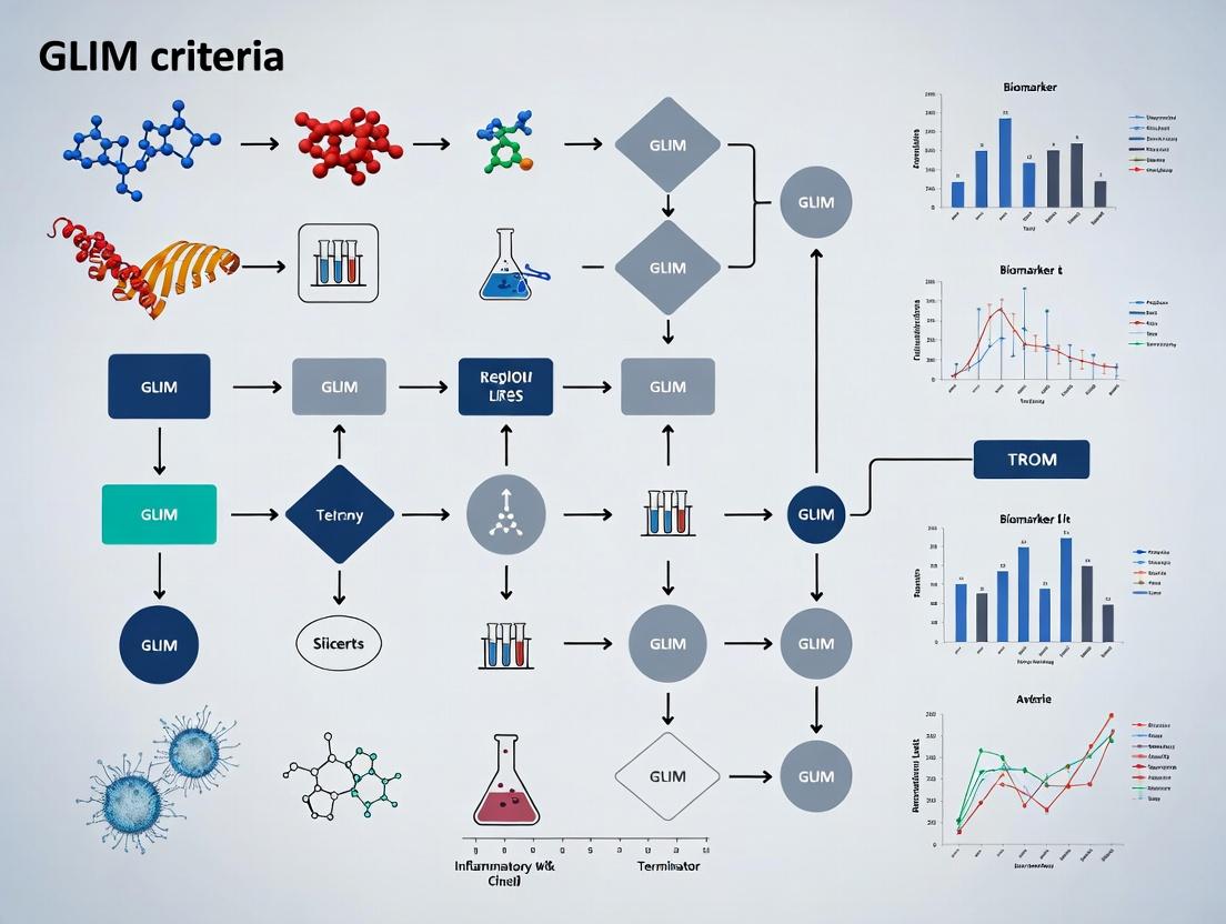 Validating GLIM Criteria: A Comprehensive Protocol for Integrating Inflammatory Markers in Malnutrition Diagnosis