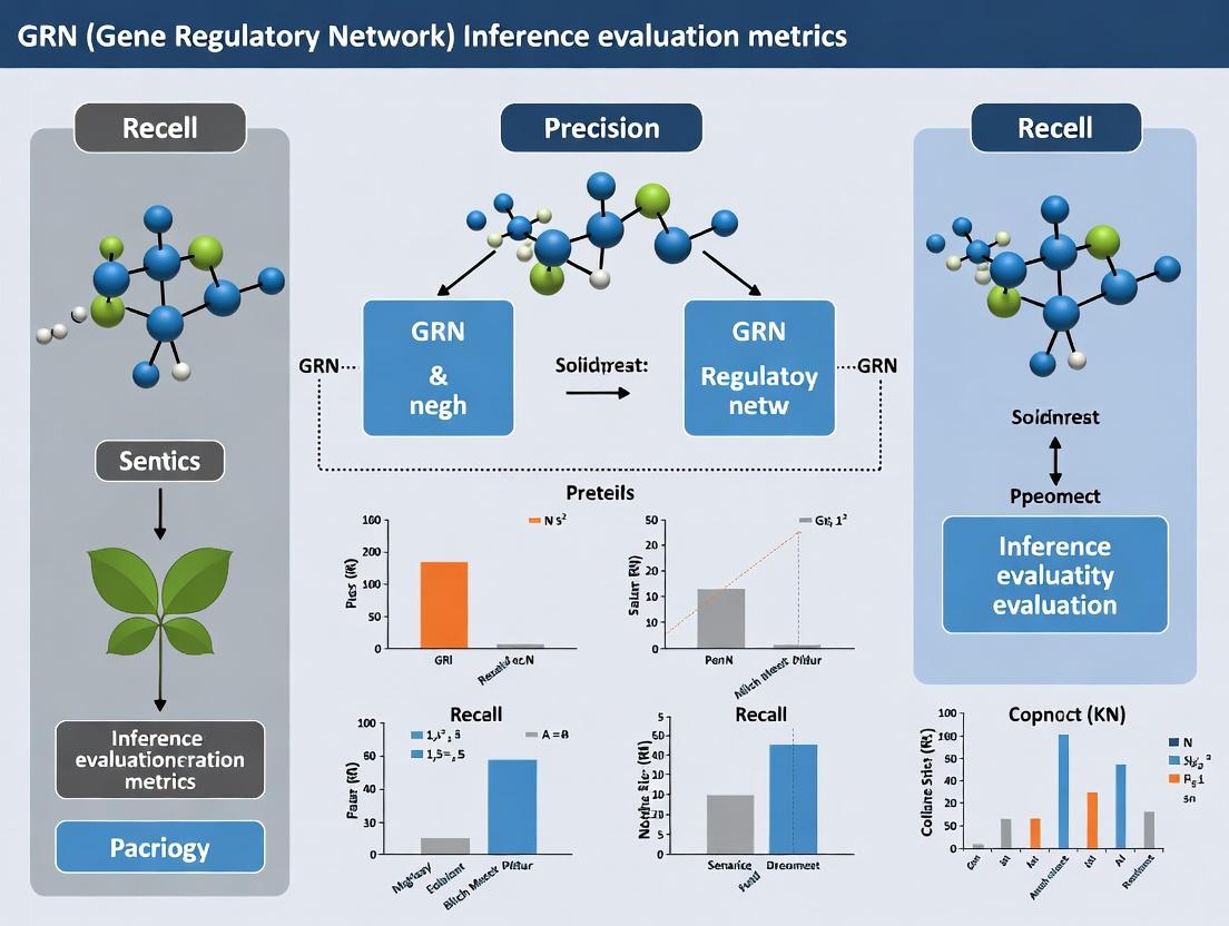 Precision vs. Recall in GRN Inference: The Essential Guide to Evaluating Gene Regulatory Networks for Biomedical Research