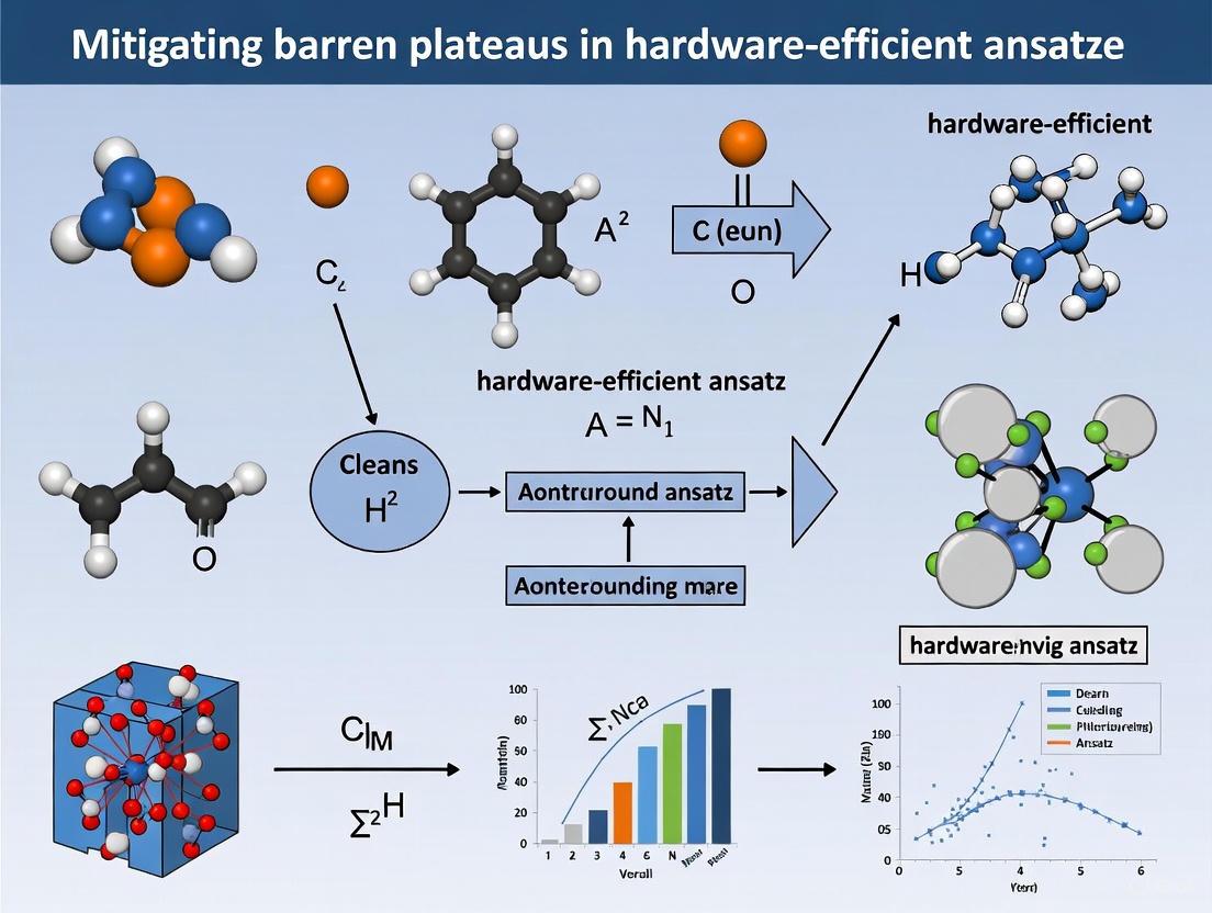 Mitigating Barren Plateaus in Hardware-Efficient Ansatze: Strategies for Trainable Quantum Circuits