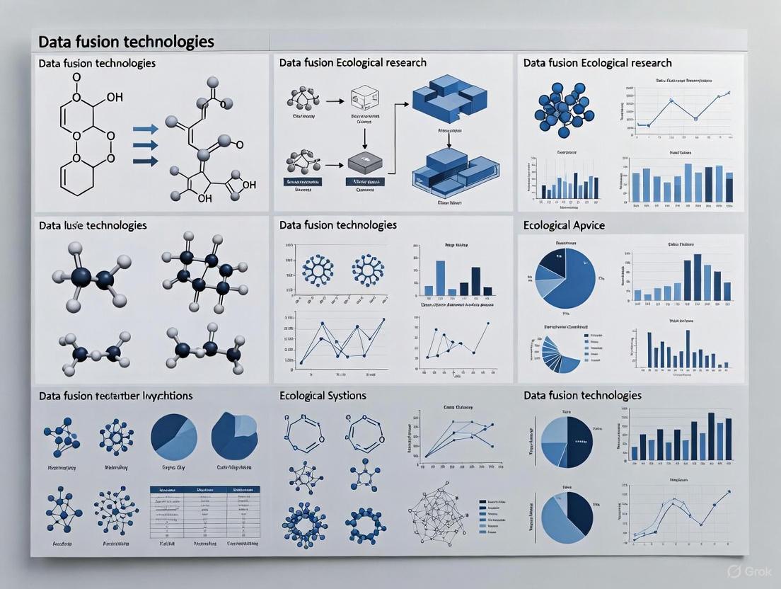Data Fusion Technologies for Ecological Research: Integrating Multi-Source Data with AI for Advanced Environmental Insights