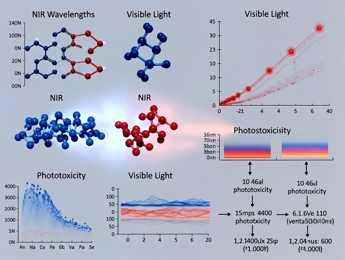 Beyond the Visible: A Scientific Comparison of Phototoxicity in NIR vs. Visible Light for Biomedical Research