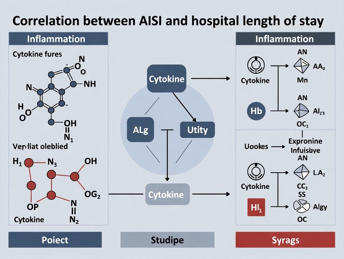 Decoding AISI: A Biomarker's Critical Role in Predicting Hospital Length of Stay and Resource Allocation