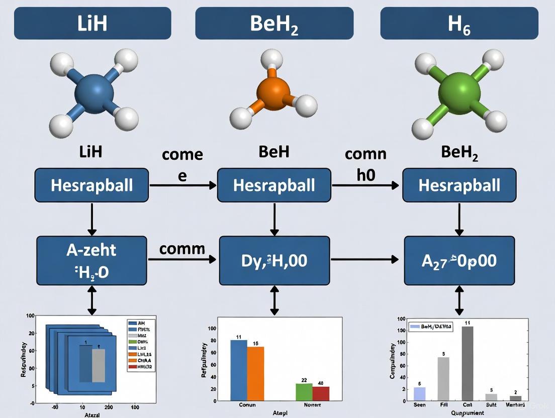 Quantum Resource Estimation for Molecular Simulation: A Comparative Analysis of LiH, BeH₂, and H₆ for Biomedical Applications