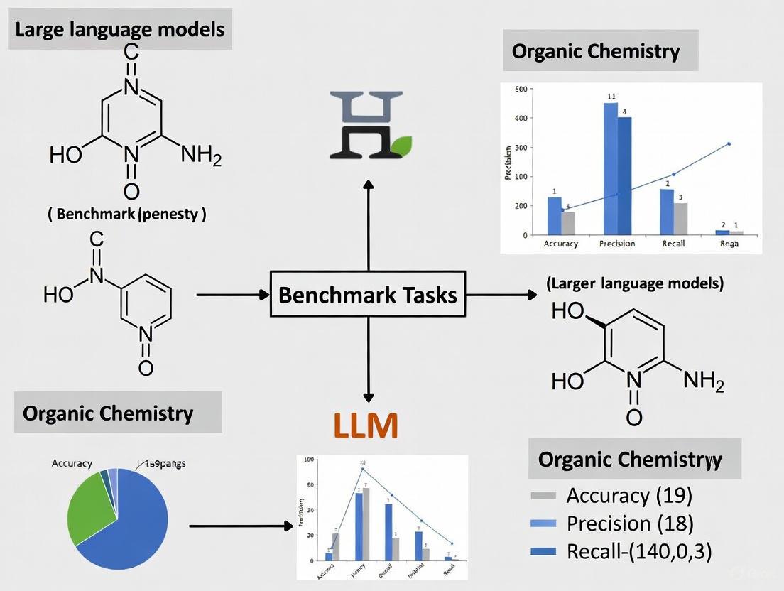 Benchmarking LLM Performance in Organic Chemistry: A Practical Guide for Researchers and Drug Developers