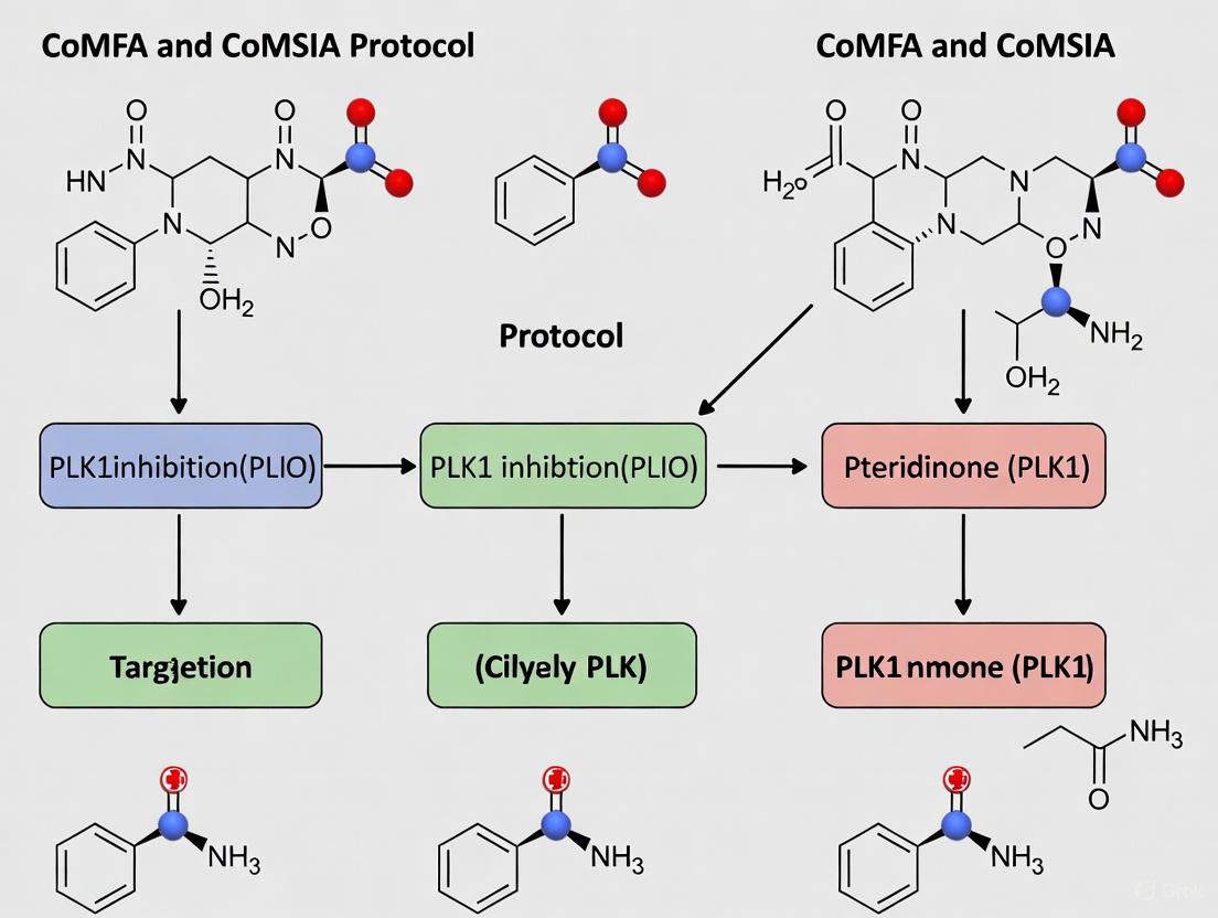 A Comprehensive CoMFA and CoMSIA Protocol for Designing Pteridinone Derivatives as PLK1 Inhibitors in Prostate Cancer