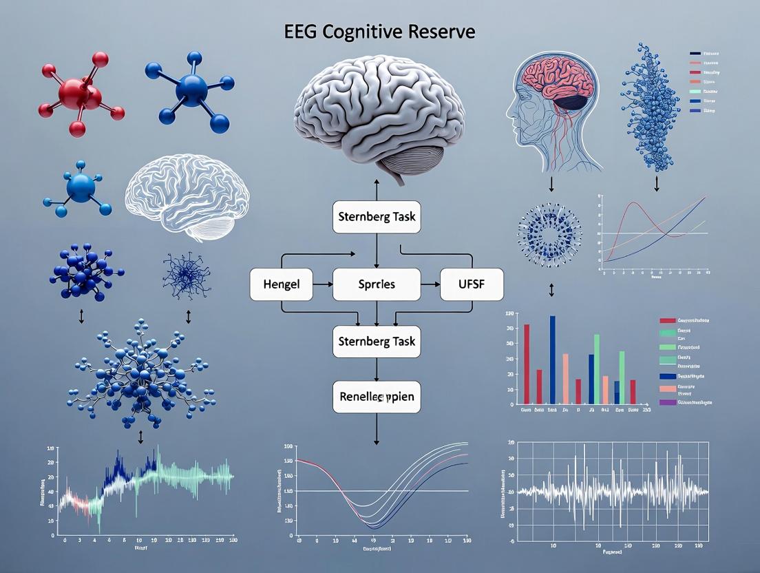 Sternberg Task EEG: A Neural Biomarker for Quantifying Cognitive Reserve in Neurodegenerative Disease Research