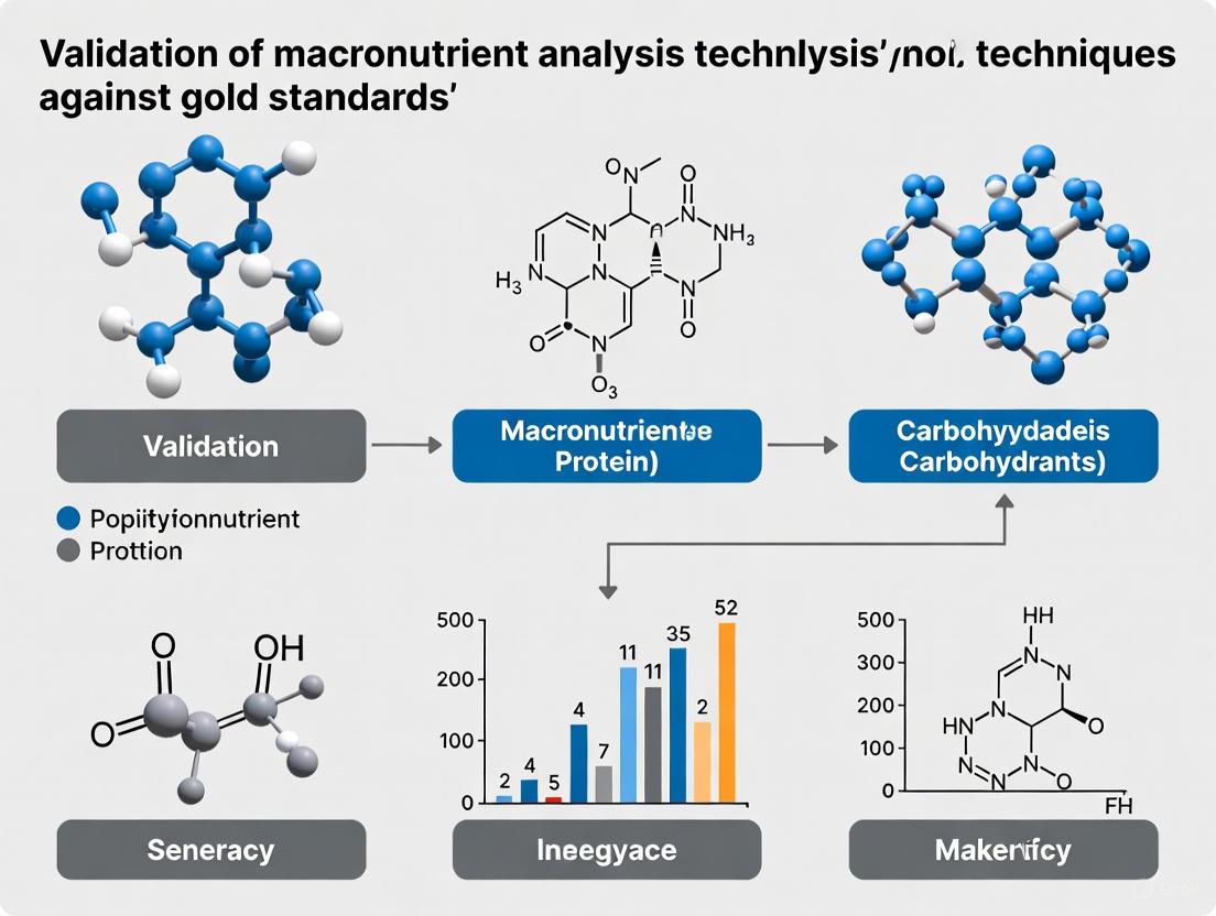 Validating Macronutrient Analysis: From Gold Standards to Modern Techniques in Biomedical Research