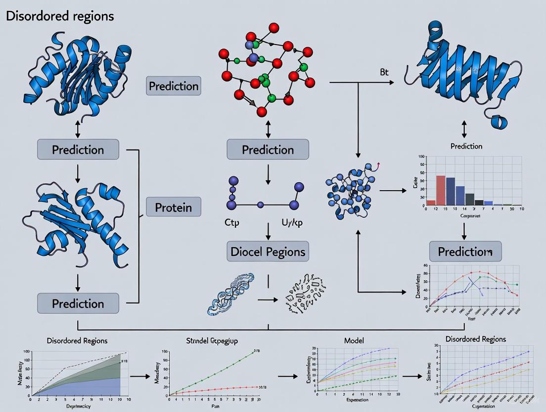 Navigating the Unstructured: Advanced Strategies for Disordered Regions in Protein Structure Prediction