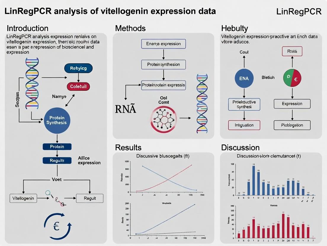 Quantifying Endocrine Disruption: A Complete Guide to LinRegPCR Analysis of Vitellogenin Expression Data