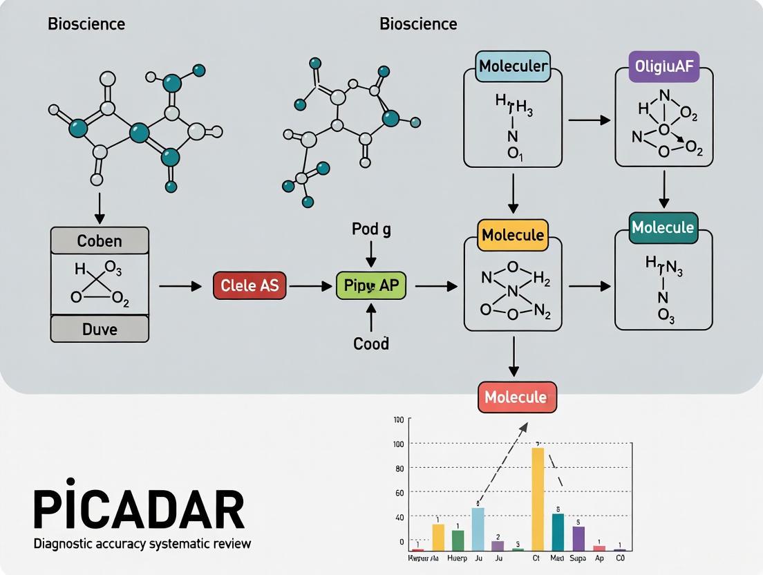 PICADAR Diagnostic Accuracy in Primary Ciliary Dyskinesia: A Systematic Review of Clinical Utility and Limitations