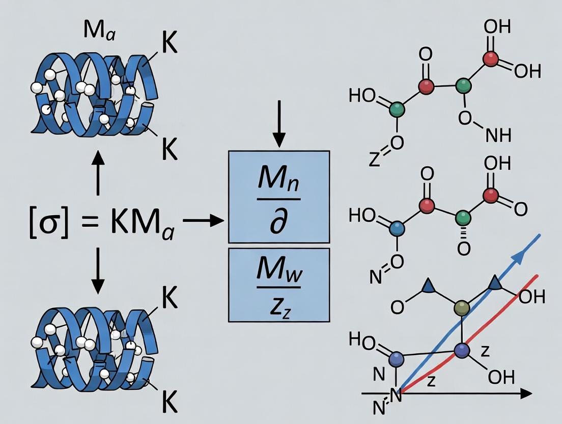 Unlocking Polymer Structure: The Mark-Houwink Equation in Biomedical Research and Drug Development