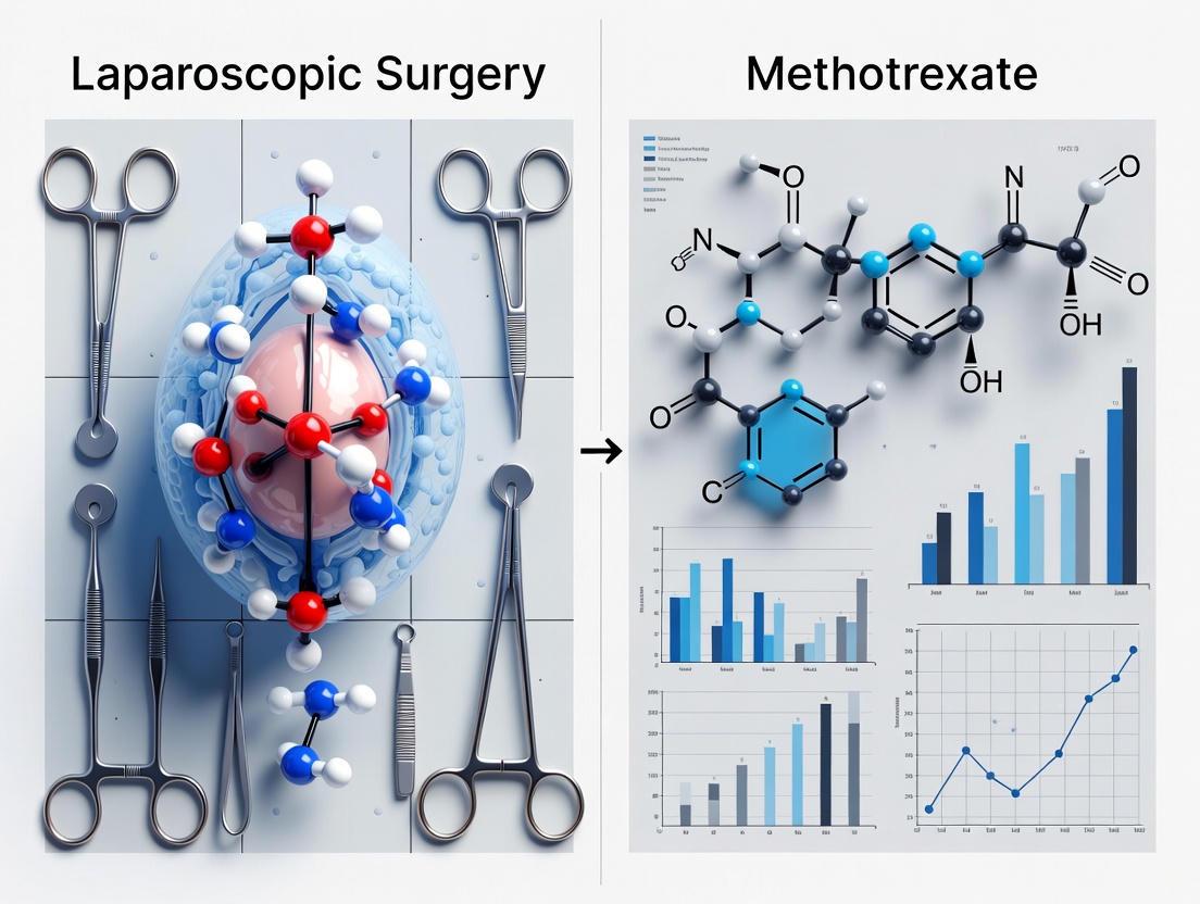 Laparoscopic Surgery vs. Methotrexate for Tubal Pregnancy: A Comprehensive Analysis of Clinical Efficacy and Future Fertility