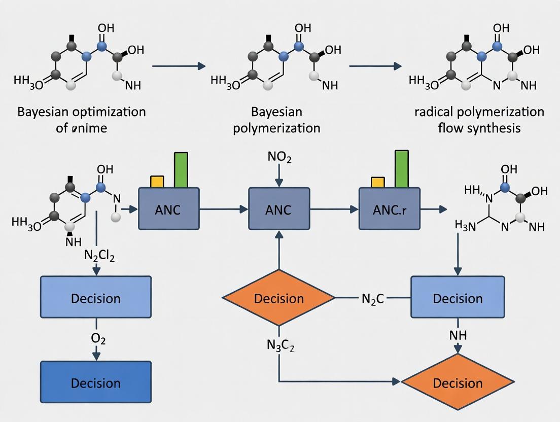 Bayesian Optimization in Flow: Revolutionizing Radical Polymerization for Advanced Biomedical Materials
