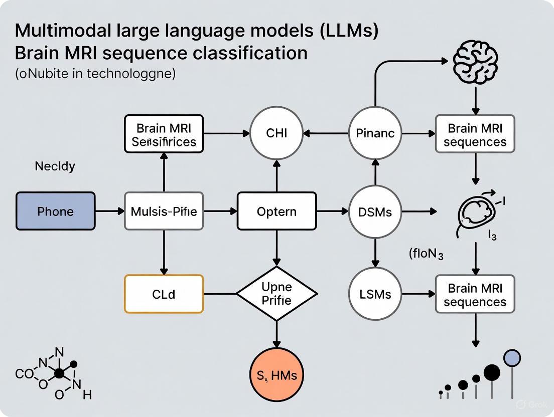 Multimodal LLMs for Brain MRI Sequence Classification: A Comprehensive Review for Biomedical Researchers