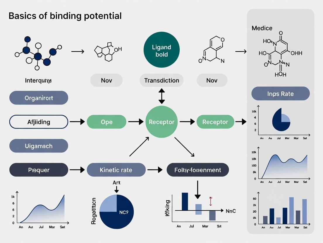 Binding Potential in Medical Imaging: A Quantitative Guide for Drug Development and Neuroscience Research