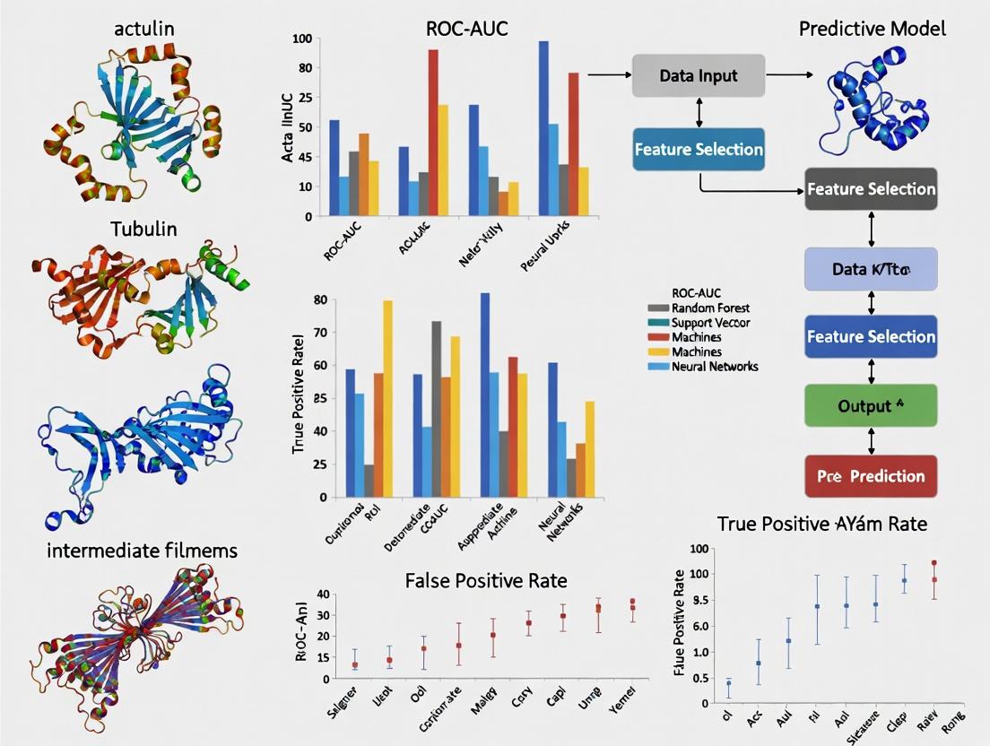 Beyond Accuracy: A Deep Dive into ROC-AUC for Predicting Cytoskeletal Bioactivity in Drug Discovery