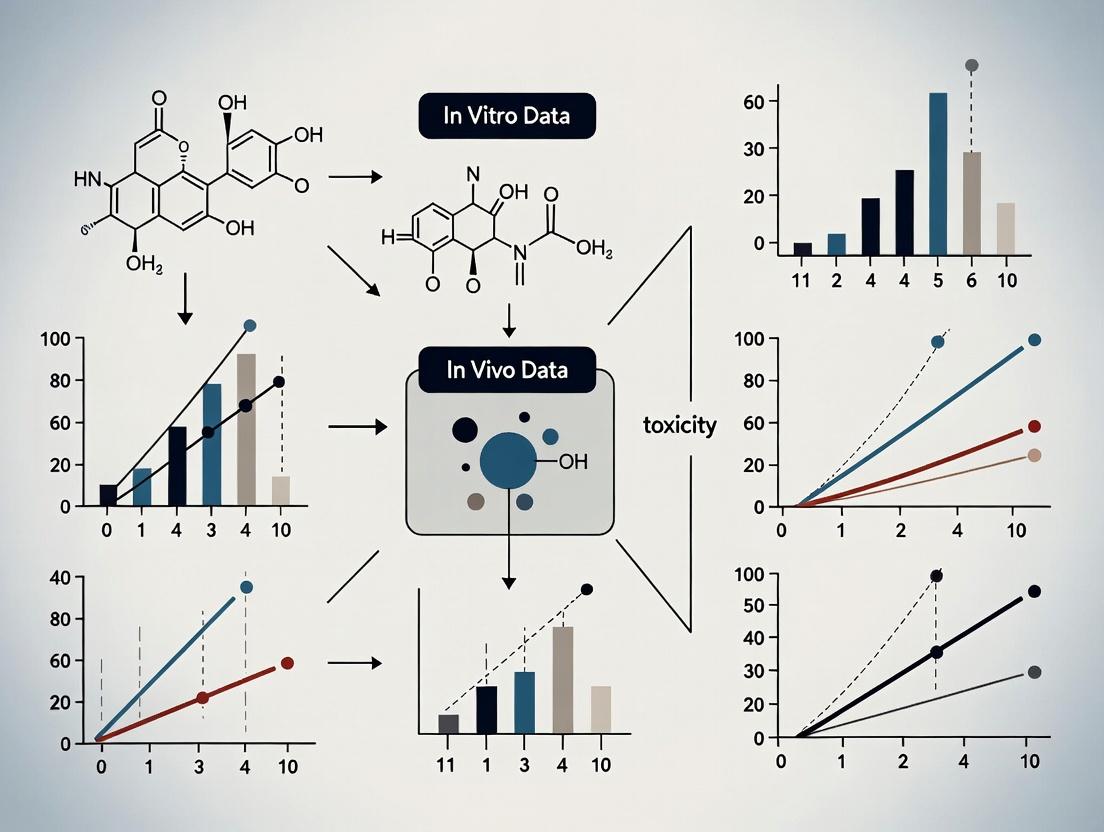 Bridging the Predictive Gap: Advances in Correlating In Vitro and In Vivo Toxicity for Modern Drug Development
